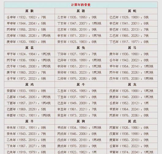 八字算命准确度如何，其预测结果可信度高吗？