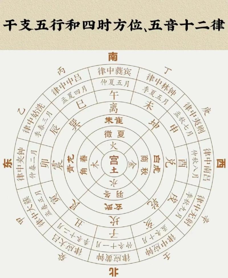 八方方位的五行分别是什么？