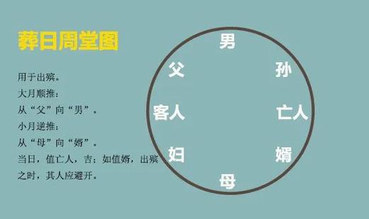 夫妻同日去世，下葬方位吉凶查询后嫩否一天内同时下葬？