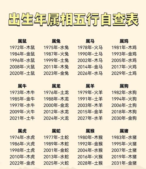 五行属性分别代表什么含义？