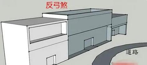 邢台风水如何影响住宅布局和居住环境？