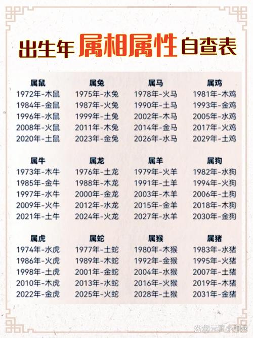 1954年出生的人属什么生肖属相？求解答1954年属相是哪个？