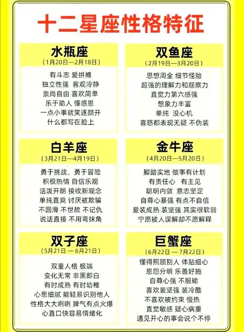 农历十月二十二阳历是几号？22号星座是什么星座及对应阳历日期？