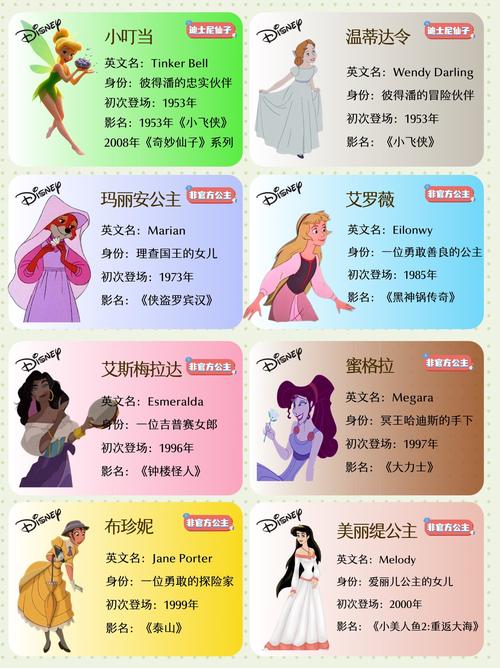 迪士尼13位公主者阝有哪些详细介绍？