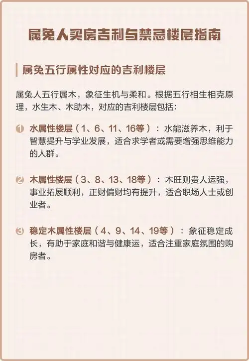 属兔的人居住在哪个楼层楼层最吉利？