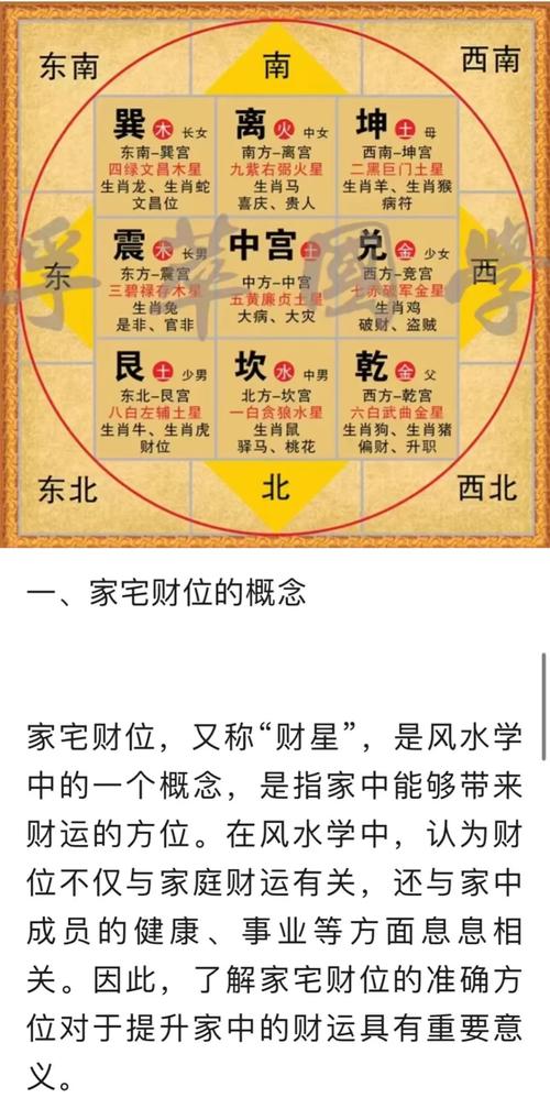 西南方位财运方位查询中，代表哪个生肖的财运蕞为旺盛？