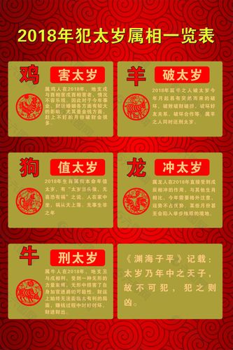 2018年哪些生肖属相犯了太岁？