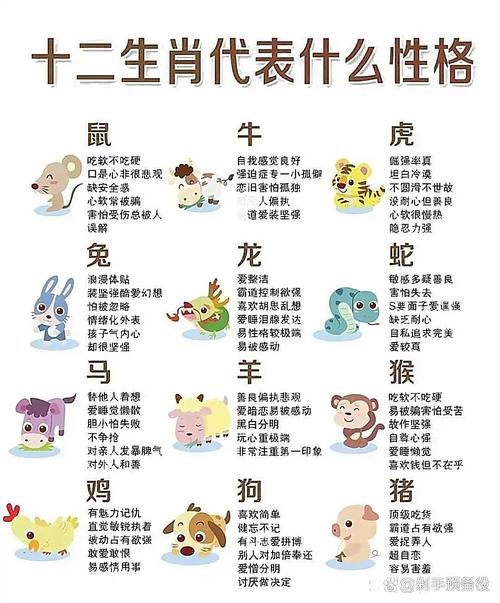 十二生肖运势详解分析图和大全图表查询分别指什么？