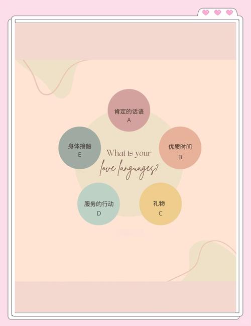 爱情究竟有多少种独特表达方式？