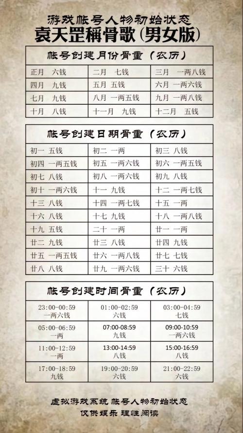 2020称骨算命表里我出生那年的几斤几两是多少？