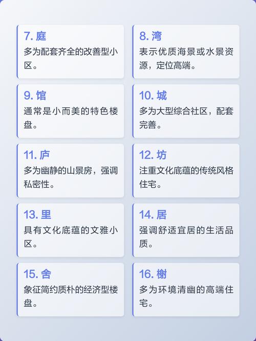 有哪些寓意美好的小区名字推荐？