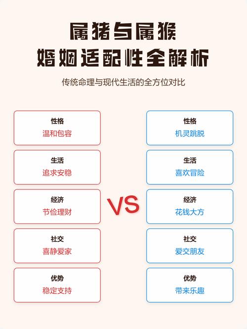 属猪女和属猴男结婚后婚姻生活是否和谐幸福？