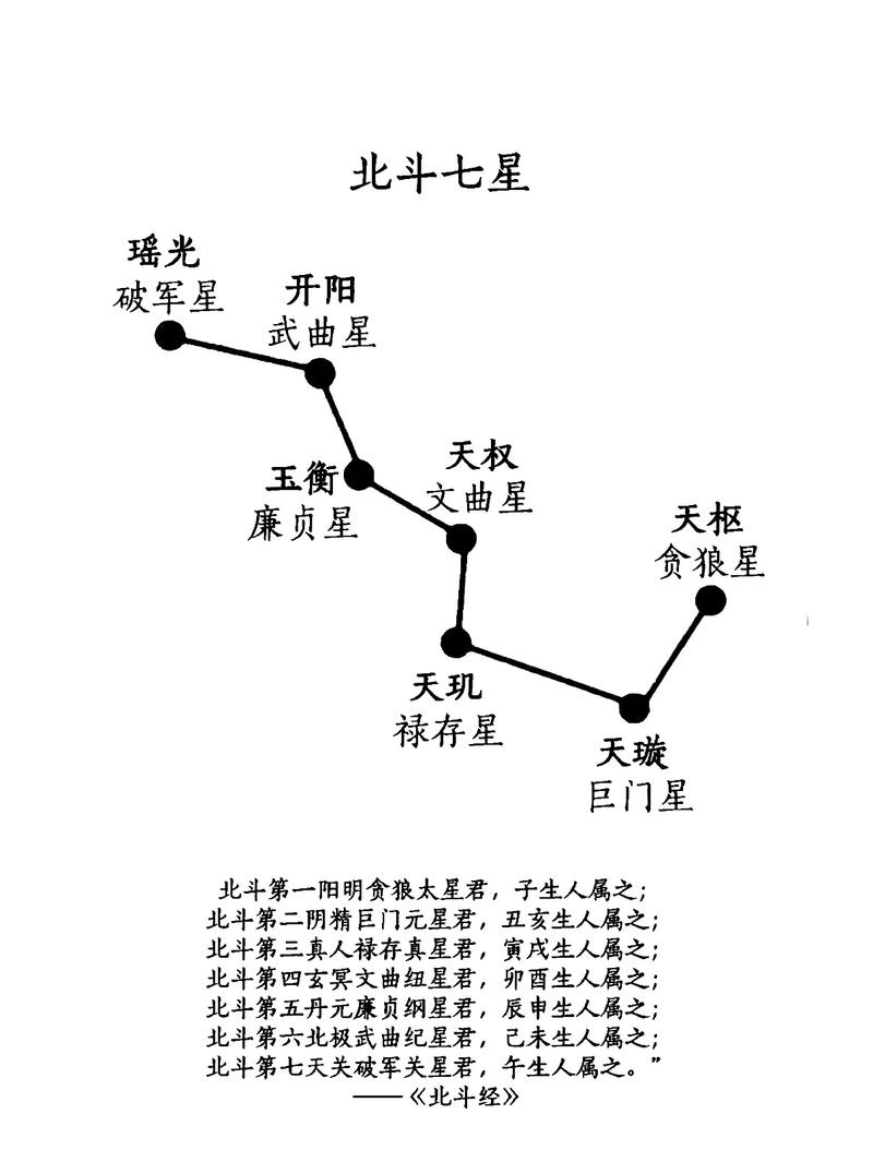 北斗七星阵在家居风水中的具体用途和要点有哪些？