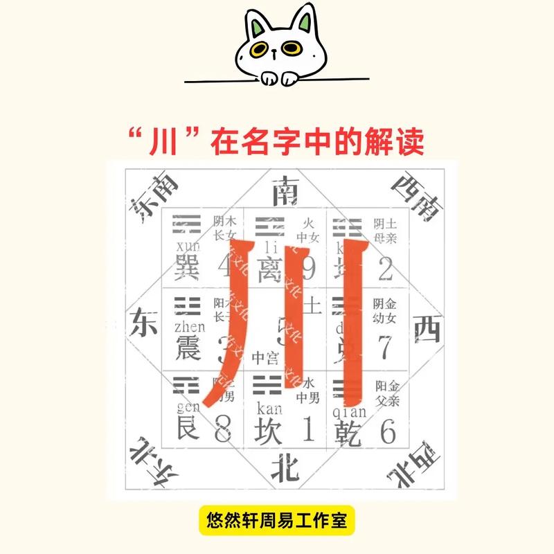 川字五行属什么可依用在名字中吗？