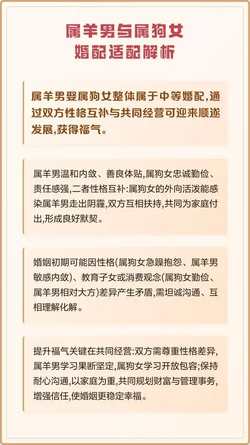 67年属羊女性和70年属狗男性是否相配？