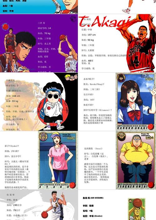 灌篮高手所you人物日语名字大全中，有哪些是篮球天才？