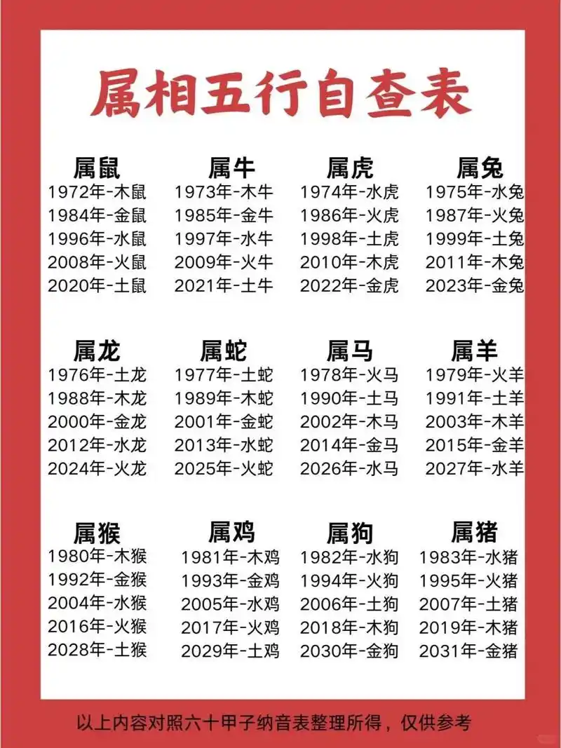 2019年出生的人属什么生肖，对应的五行是什么？