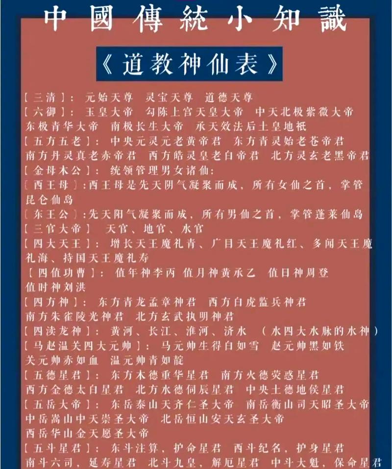 中国都有哪些神仙的名字？神仙大全一览表？