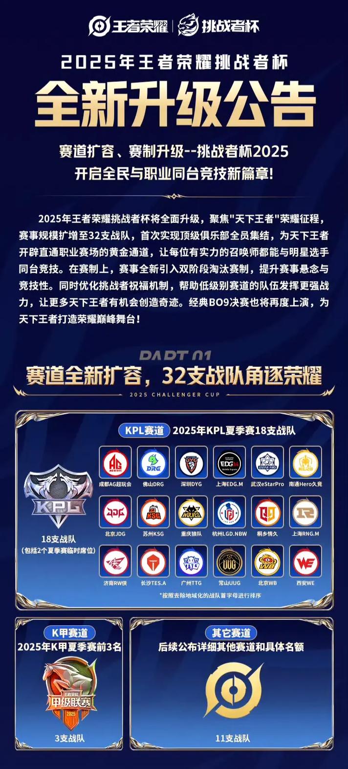 如何报名参加王者荣耀职业比赛，开启我的职业电竞之路？