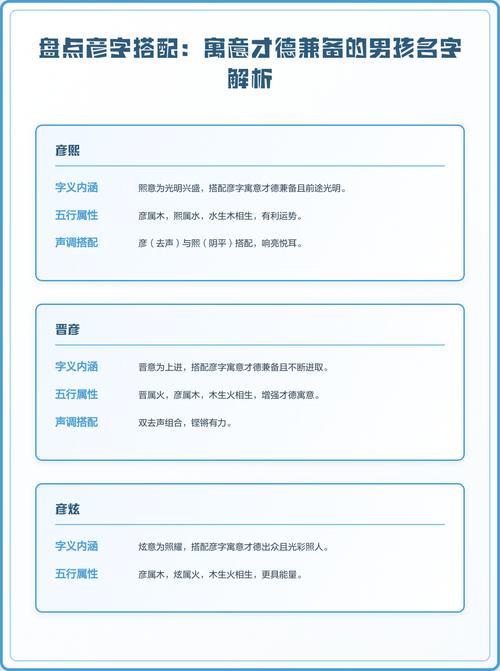 彦字作为男孩名字寓意好，有没有什么寓意美好的彦字男孩名字推荐？