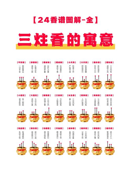 香字在五行中属于哪一行？其取名寓意和含义是什么？