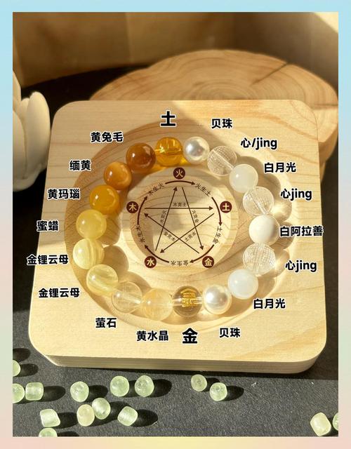 五行火命缺木喜土金，适合佩戴什么饰品或家居风水来增强运势？