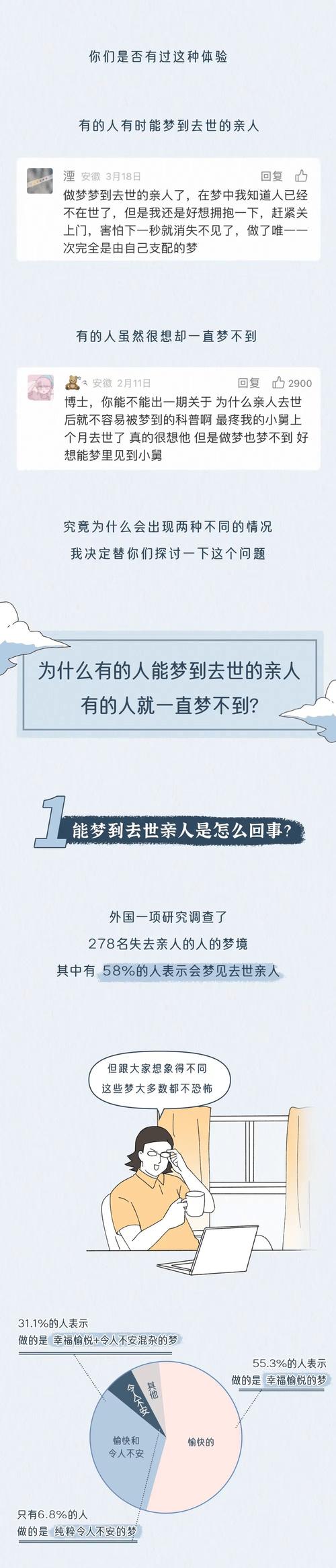 梦见死人没死是什么预兆或象征？