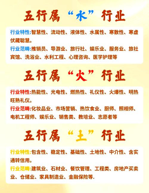 服装业五行归类于哪个行业？哪些行业属火？