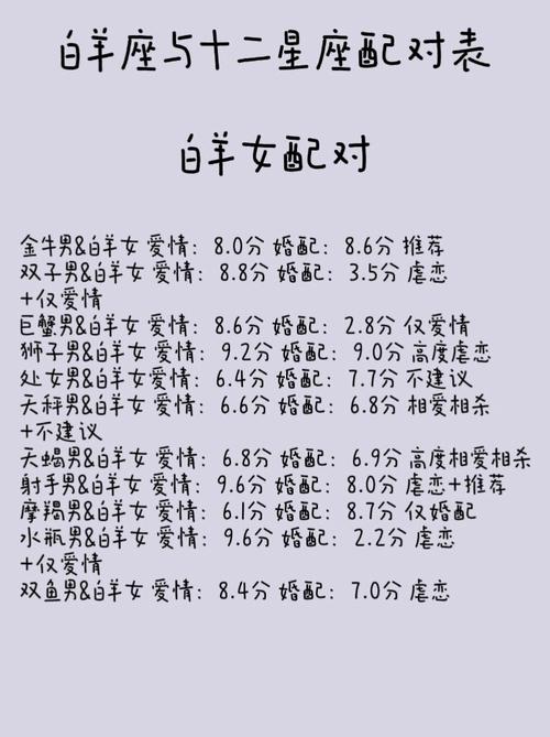 白羊座和狮子座有哪些相似之处或共同特点？