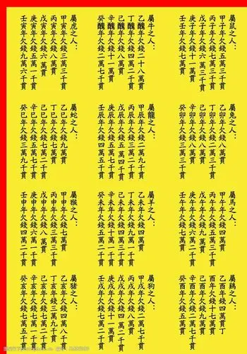 2019年哪些生肖会犯太岁？