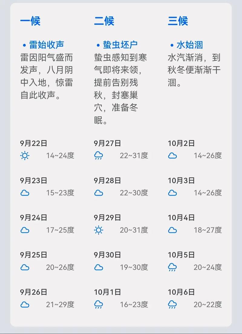 农历秋分具体是哪一天也就是农历几月几日呢？