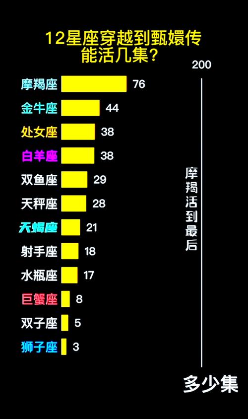 甄嬛是金牛座吗？她究竟是什么星座？