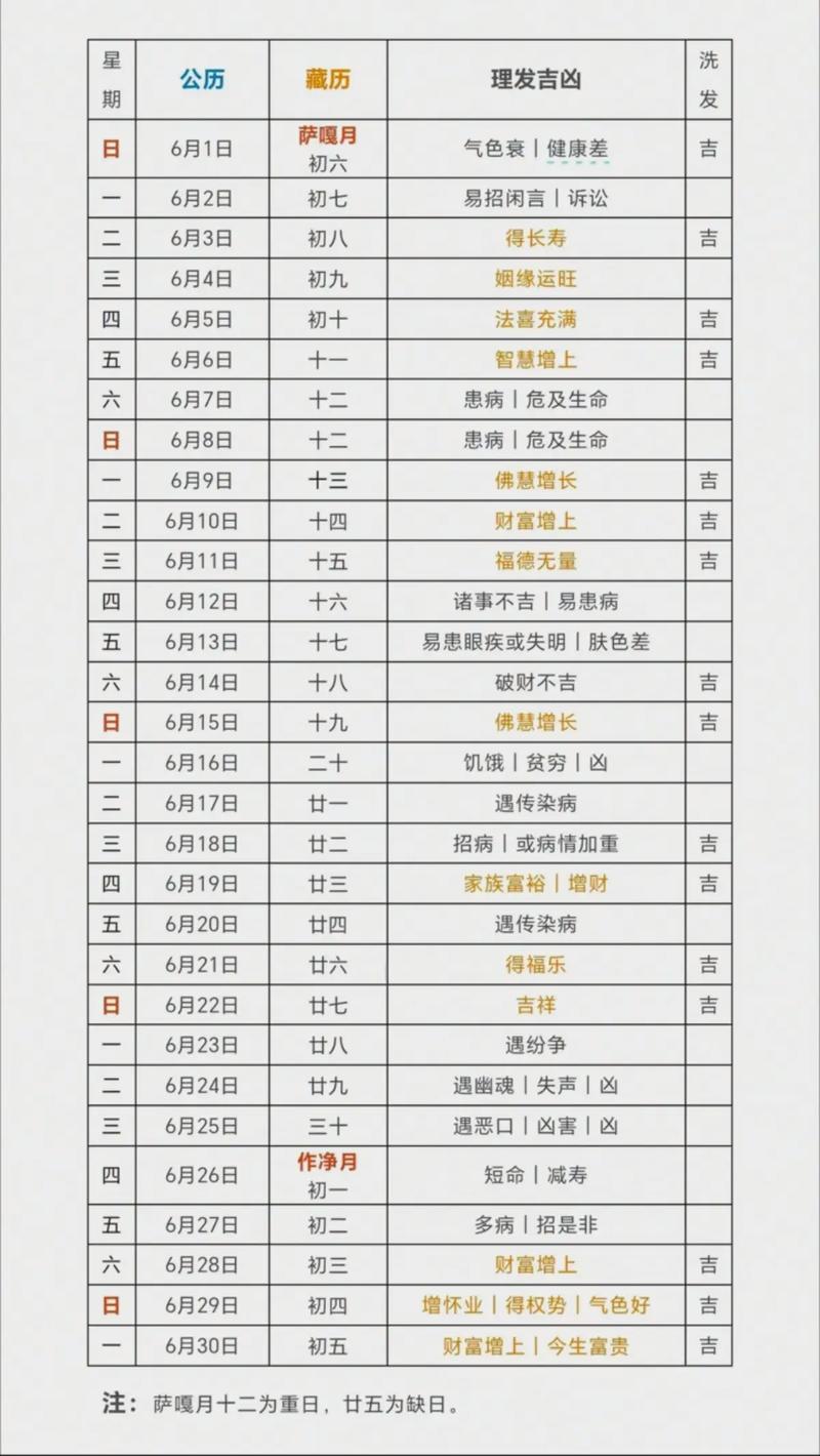 2026年3月有哪些理发吉日？