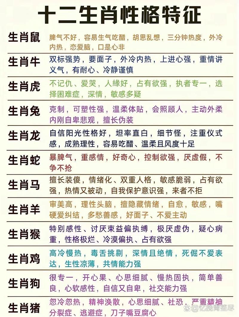 标新立异猜一个动物，其生肖特征是哪位生肖呢？