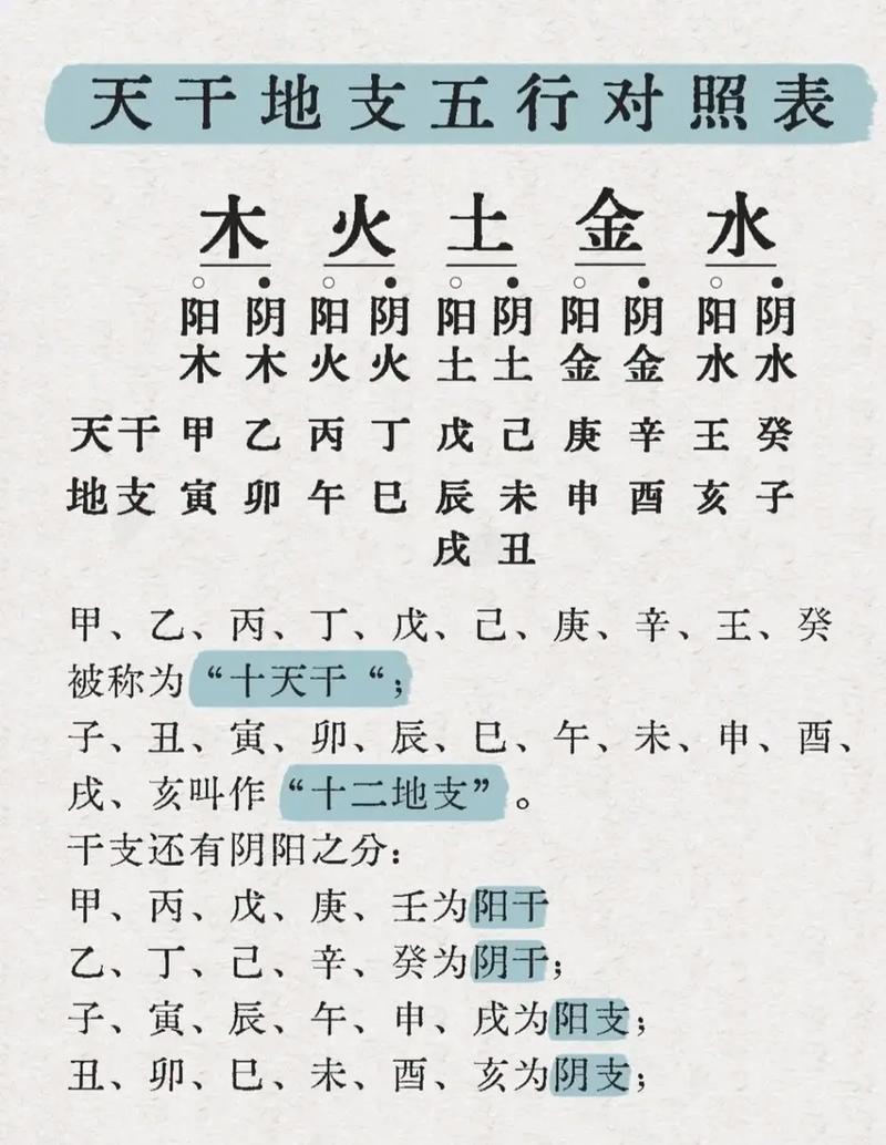 酒在五行中究竟归属于金木水火土中的哪一个属性？