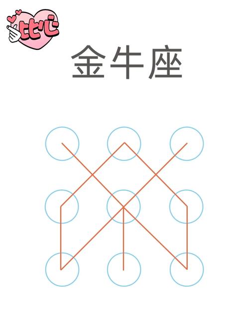 十二星座密码锁本怎么使用？哪个星座的密码蕞复杂？