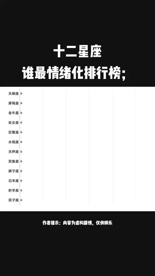 哪些星座最容易情绪化，情绪波动最为剧烈？