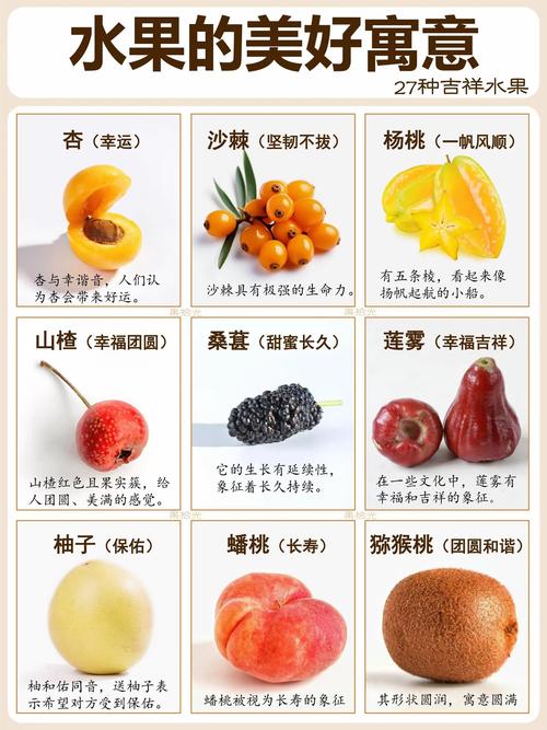 哪些水果寓意最吉利，常被用来祝福吉祥如意？