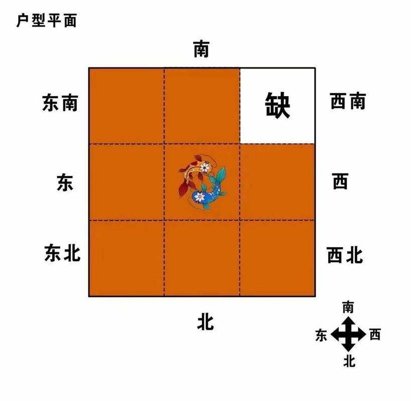 家里西南角的风水布局有什么讲究？