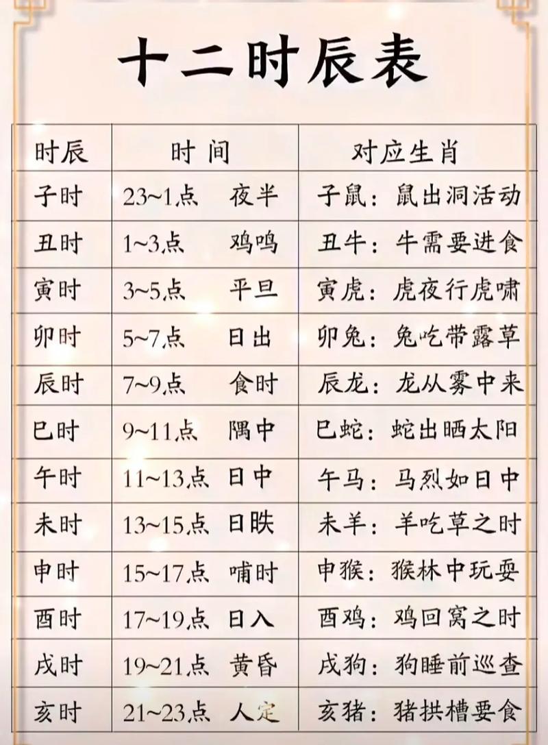 我出生时的地支是什么如何对照天干地支？
