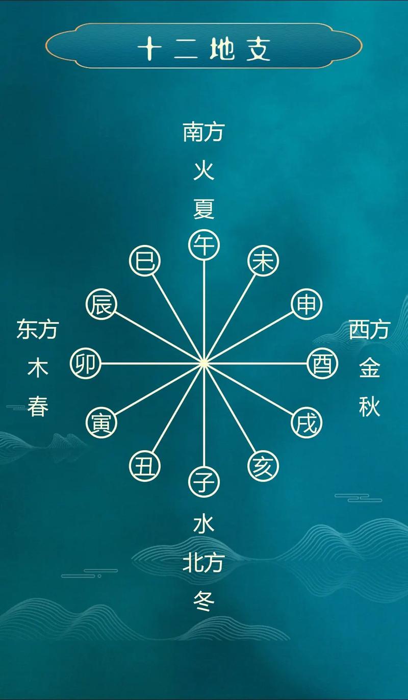 如何有效化解双木克土这一六冲中蕞严重的五行相克问题？