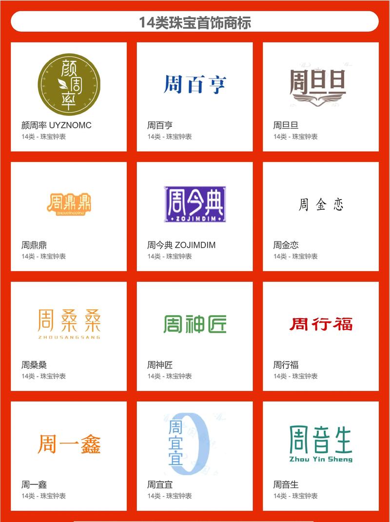 有没有带周字的店铺名称推荐？