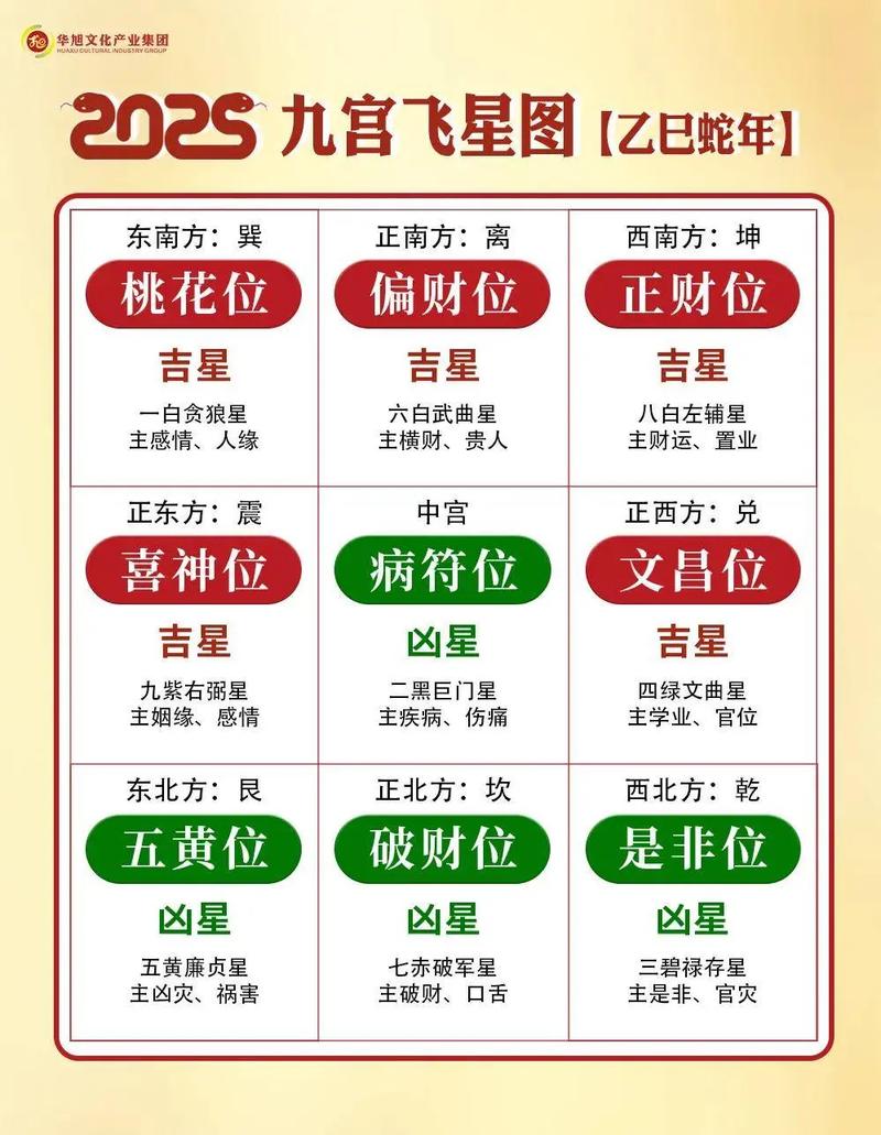 2026年乙巳年出生的人，选手机号时应该关注哪些幸运数字？