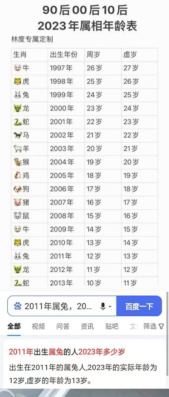 25岁的人是哪一年出生的，属什么生肖呢？