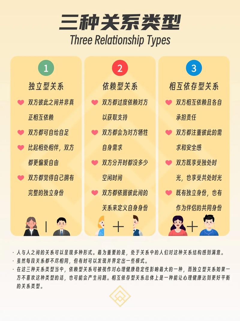 什么样的人性格上会与自己形成相克关系？