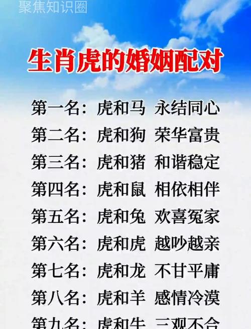 十二生肖虎运势中，我是哪种虎？虎与虎配对婚姻如何？