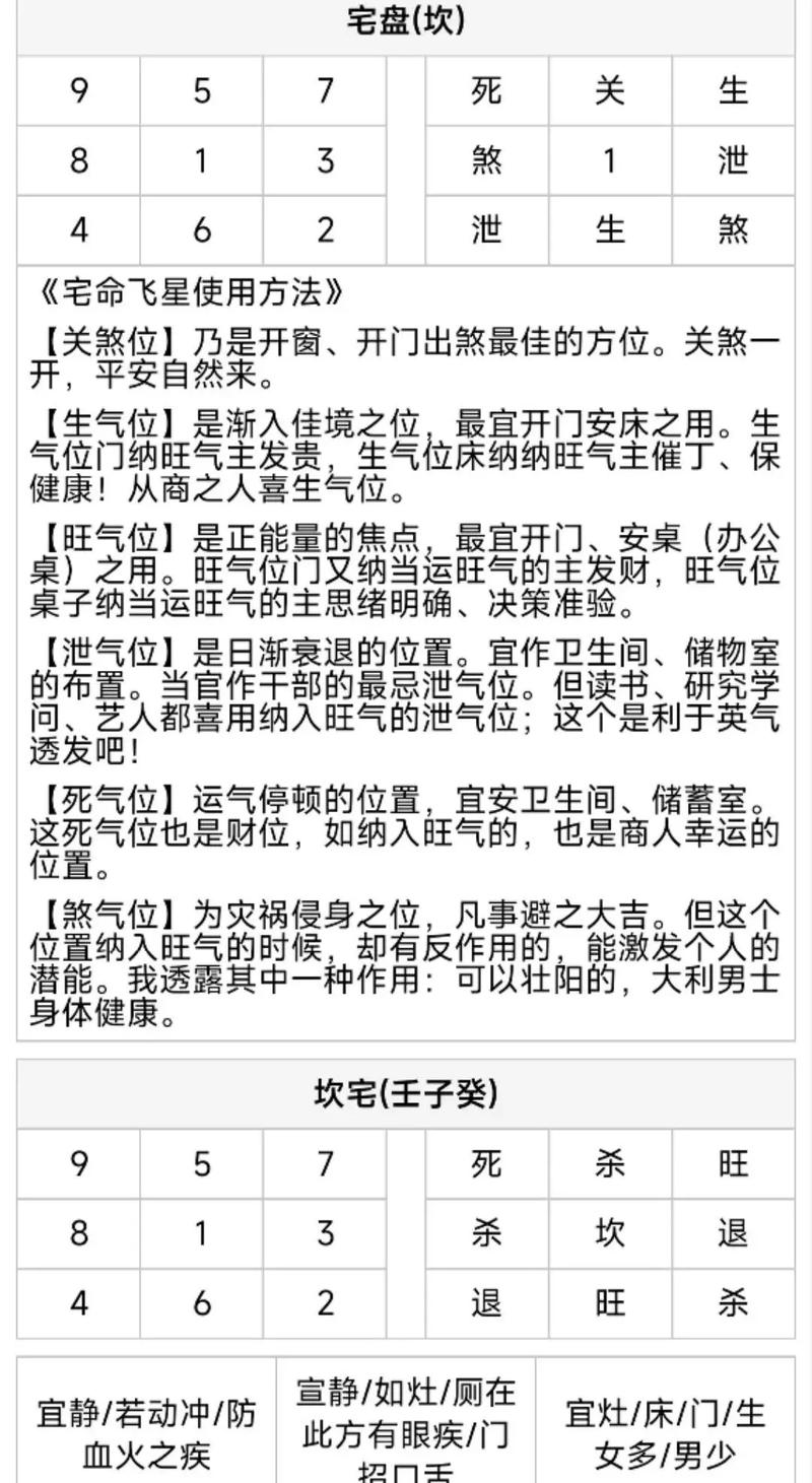 玄空风水如何推算地运，特别是二八运和三九运的阴宅风水应用？
