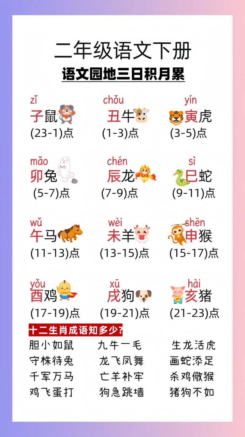 十二生肖的xiao声调拼音怎么正确拼写呢？