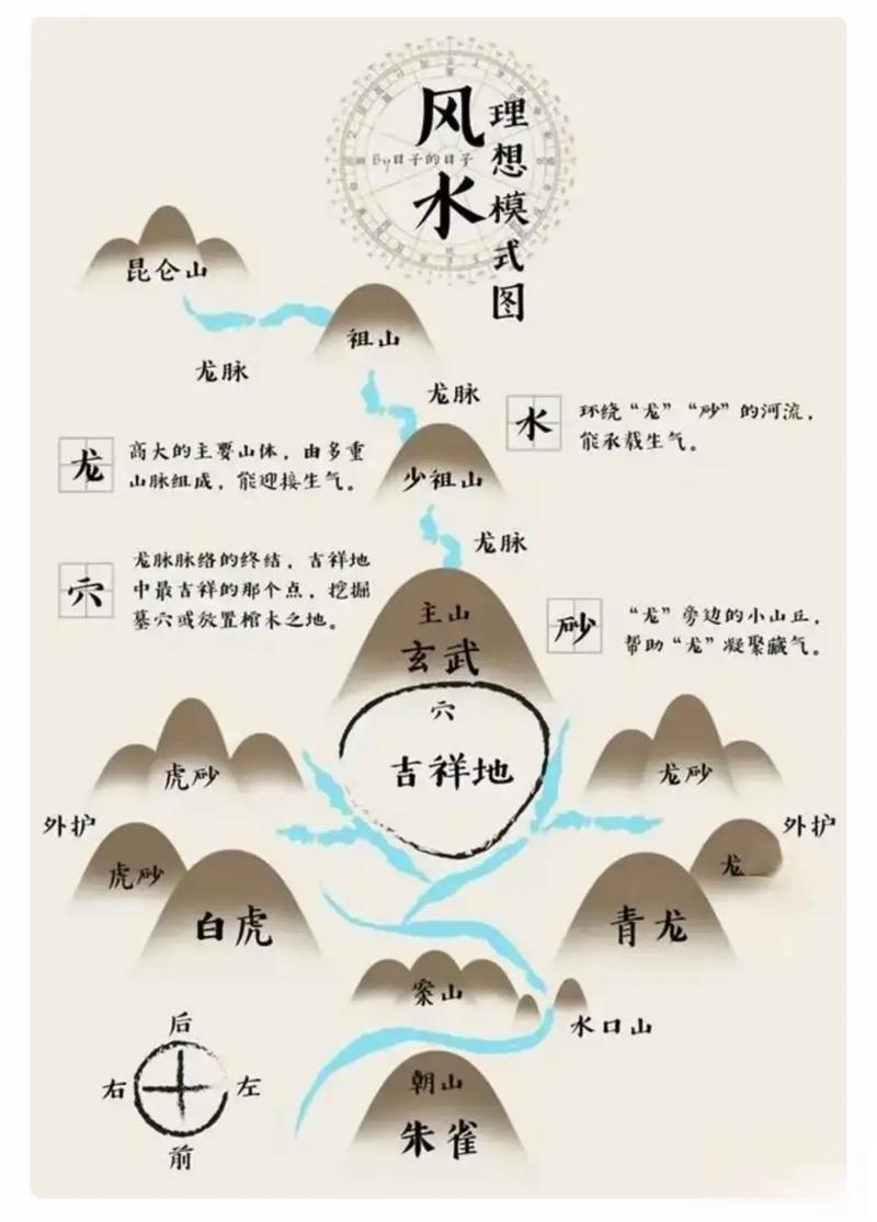 如何同过四个步骤挑选出风水宝地，确保阴宅好风水，福泽后代？