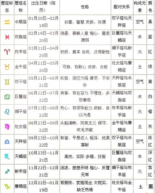 天秤座究竟是在哪个月份出生的呢？